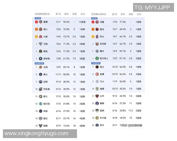 本赛季NBA球队场均犯规数排名揭晓奇才最低勇士与快船表现不俗