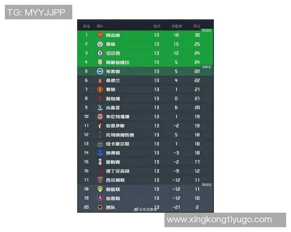 2025年英超最新积分榜阿森纳领先曼城利物浦排名第五