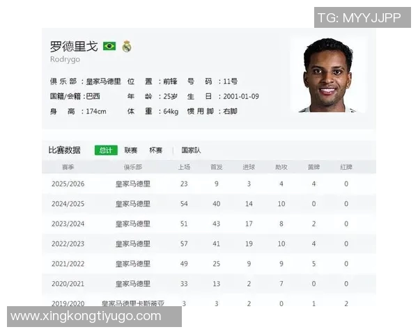 新世纪皇马攻击手进球荒排行榜伊斯科罗德里戈名列前茅