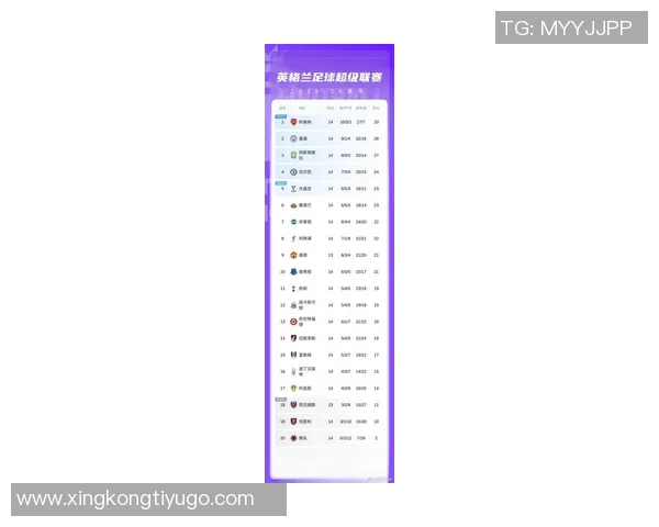 2025年英超最新积分榜阿森纳领先曼城利物浦排名第五